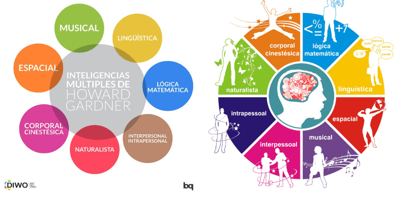 inteligencia